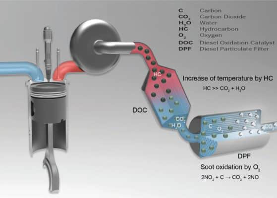 An image displaying the DPF cleaning process